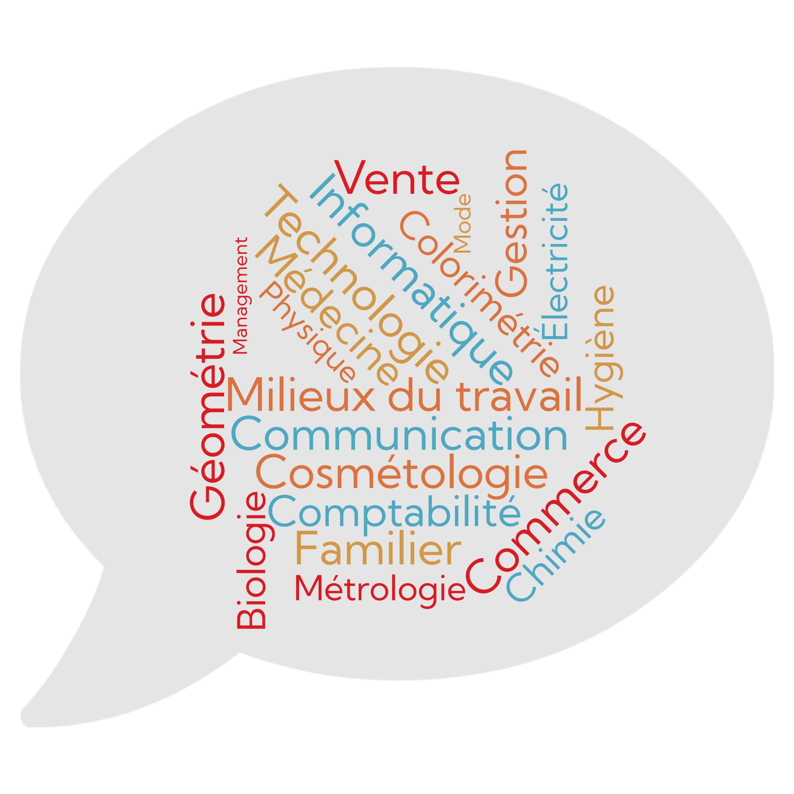 Dictionnaire du Coiffeur, Définition : matériel – Culture Coiffure